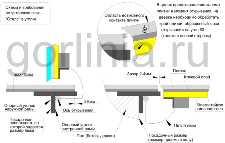 Напольный люк Стелс-У 1000х1300п уголок утепленный образец